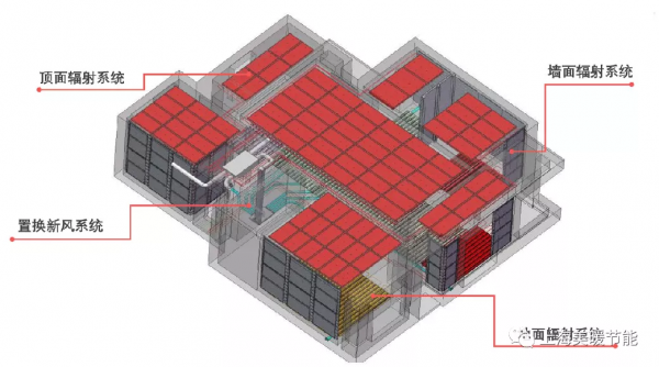 ACS輻射空調三大美學藝術