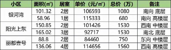 四環被忽略的版塊 有產業支撐的它為何“熱不起來”? 四環被忽略的版塊 有產業支撐的它為何“熱不起來”?