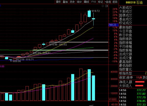 中石油漲幅高達41%“渣男變男神”，重回萬億市值，還能漲嗎？