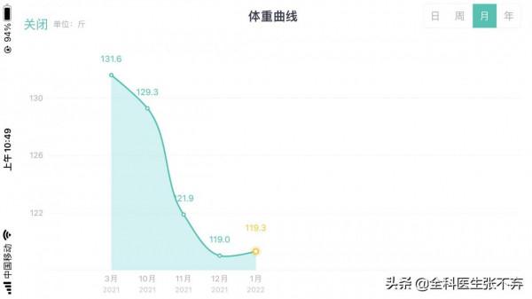 度拉糖肽減肥再記 度拉糖肽減肥再記