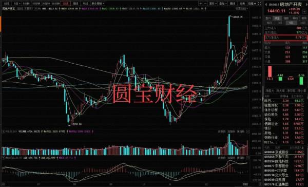 四連跪下的資料分析:暴力洗盤下的調倉換股? 四連跪下的資料分析:暴力洗盤下的調倉換股?