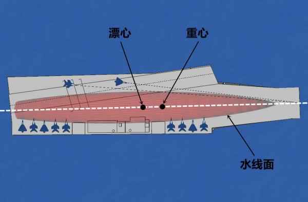 維克蘭特號海試不停“磕頭”,印度艦載機飛行員有大麻煩了 維克蘭特號海試不停“磕頭”,印度艦載機飛行員有大麻煩了