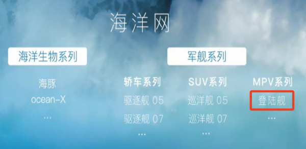 懂車週報｜長城汽車、比亞迪互贈商標，特斯拉國產車型被曝&quot&semi;減配&quot&semi;
