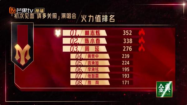 《披荊斬棘的哥哥》成團名單預測，有人逆襲成功，有人遺憾出局