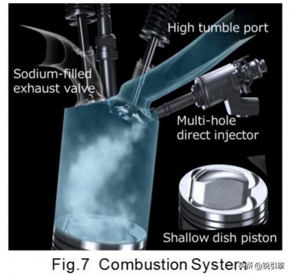 本田2.0T發動機技術解析