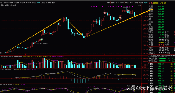 鋰電池板塊，到底是夕陽末路，還是老驥伏櫪，十大人氣股現狀點評