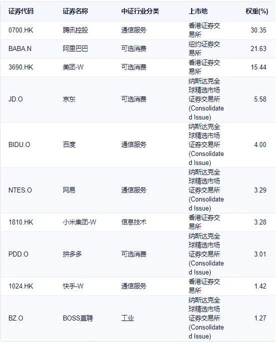 關於中概互聯，你想知道的一切……