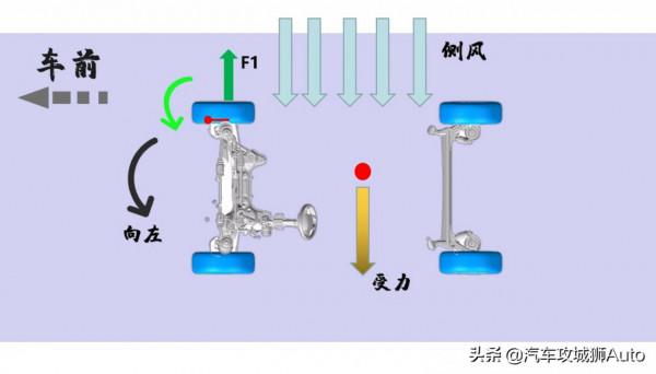汽車、摩托車、腳踏車為啥都有主銷後傾角?解密後傾角的作用 汽車、摩托車、腳踏車為啥都有主銷後傾角?解密後傾角的作用