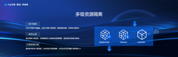 雲原生極速OLAP引擎：ByteHouse賦能下一代技術架構