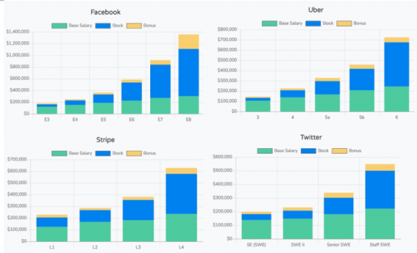 谷歌、Uber、Coinbase等巨頭“砸錢”搶人:股票激勵大改革,四年股票最快一年到手 谷歌、Uber、Coinbase等巨頭“砸錢”搶人:股票激勵大改革,四年股票最快一年到手