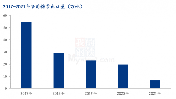 2021農產品年終盤點-糖類行業大數記