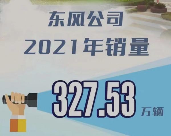 回顧2021年車市｜東風集團銷量有得有失，今年又該如何平衡？