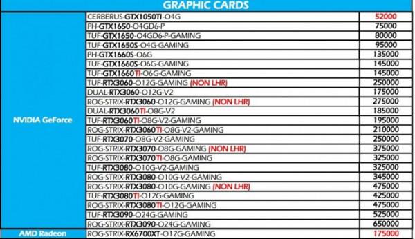 巴基斯坦顯示卡銷售亂象：RX 480翻新賣3746元 GTX 1660 Ti賣5432元