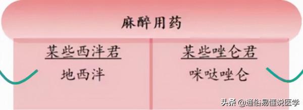 治療失眠，佐匹克隆、艾司唑侖、勞拉西泮怎麼選？