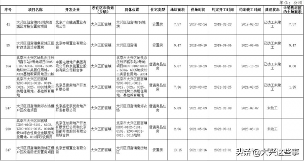 8鎮2街道！大興最新存量住宅用地資訊來了