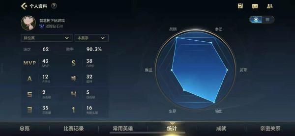 UZI手遊訓練賽無敵!若凌打破手遊匹配機制,官方無可奈何 UZI手遊訓練賽無敵!若凌打破手遊匹配機制,官方無可奈何