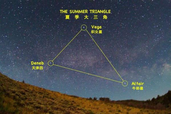 牽牛星和織女星隔著銀河相望,這兩顆星星相距多遠? 牽牛星和織女星隔著銀河相望,這兩顆星星相距多遠?