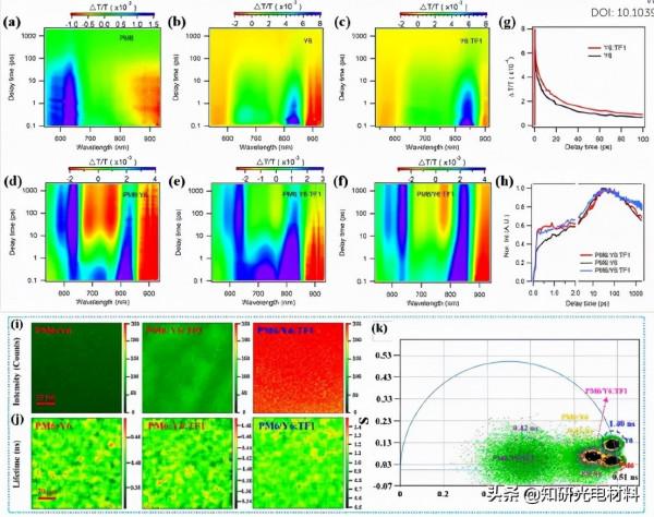江西師範大學陳義旺EES:星形受體分子高效穩定三元有機太陽能電池