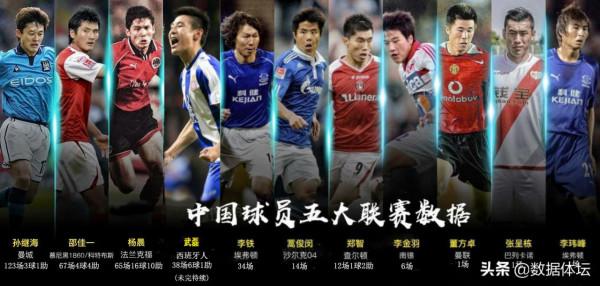 這個問題導致近十年中國留洋球員驟減 - 深度解析留洋球員之殤