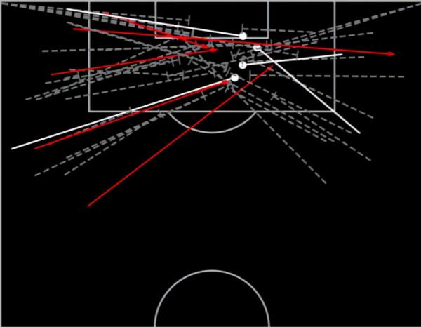 巴薩單場傳中54次的尷尬:那些只會傳中的球隊都是什麼結局? 巴薩單場傳中54次的尷尬:那些只會傳中的球隊都是什麼結局?
