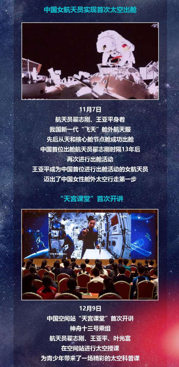 2022，一起出發！我們的征途是星辰大海