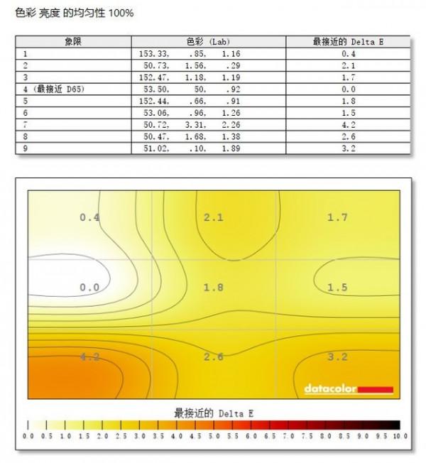 新面板新體驗!優派VX2716-2KC-PRO評測 新面板新體驗!優派VX2716-2KC-PRO評測