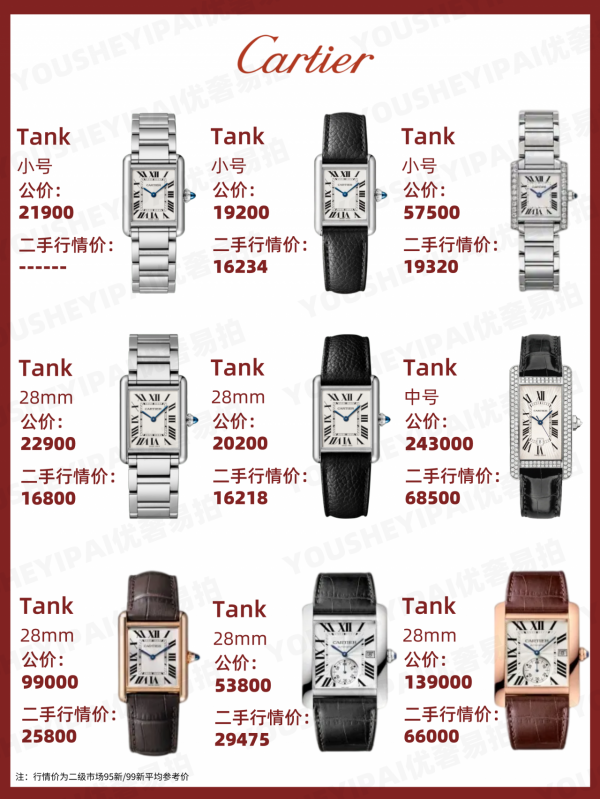 二手奢侈品|卡地亞腕錶系列 10月最新行情 二手奢侈品|卡地亞腕錶系列 10月最新行情