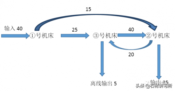 石材板材智慧化加工柔性製造系統研究