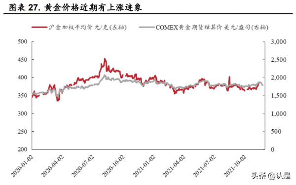 紫金礦業研究報告:黃金週期有望上行,投資佈局正當時 紫金礦業研究報告:黃金週期有望上行,投資佈局正當時