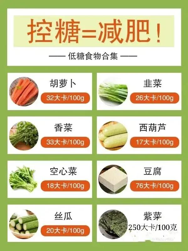 想瘦不但要控制熱量還要控糖，整理了一份高糖和低糖的食物表