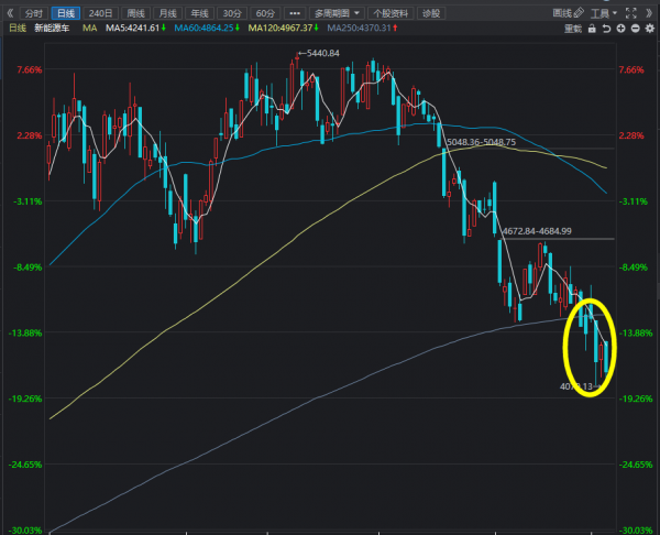 關於白酒、醫藥醫療、新能源的幾個問題，統一回答一下