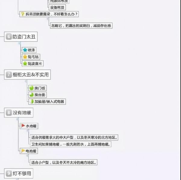 精裝房軟裝10萬與20萬就差三個字？冤枉錢