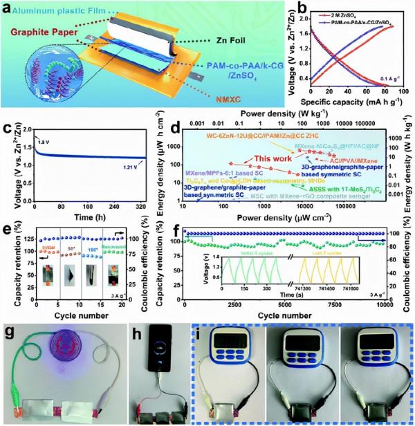硫酸化多糖增強水凝膠,用於基於MXene的鋅離子混合超級電容器 硫酸化多糖增強水凝膠,用於基於MXene的鋅離子混合超級電容器