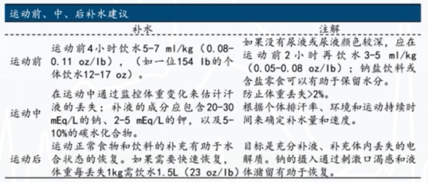 寒冷和熱環境中運動注意事項