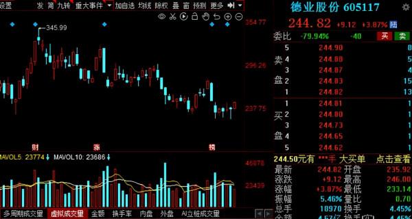 請先看！2022年業績超預期名單出爐，多家行業細分龍頭赫然在列