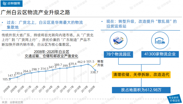 「運聯研究」京東收購中國物流資產，普洛斯、萬緯、易商該慌嗎？