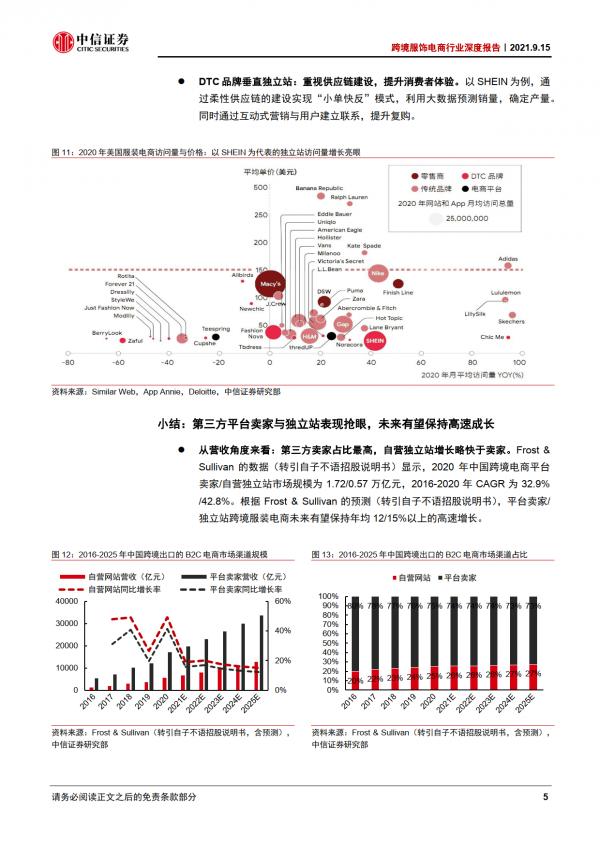 跨境電商行業深度報告：服飾電商跨境出海，優勢供應鏈逐鹿全球