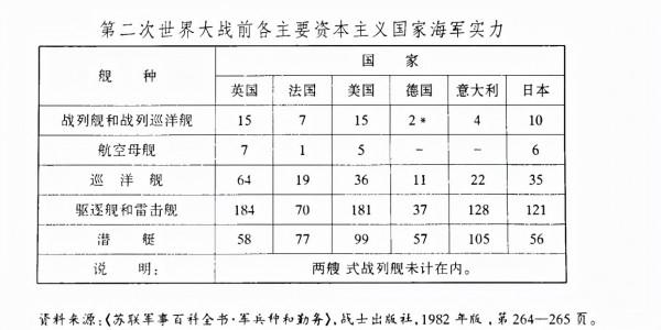 德國在一戰後僅10萬軍隊，希特勒如何用6年時間，將其擴編至800萬