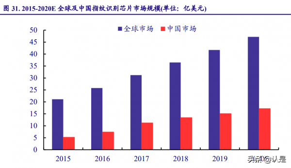 儲存與MCU雙龍頭企業兆易創新研究報告 儲存與MCU雙龍頭企業兆易創新研究報告
