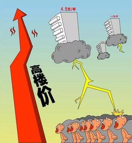 次貸危機形成過程