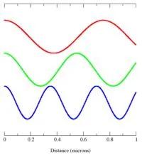 量子的本質與量子相對論