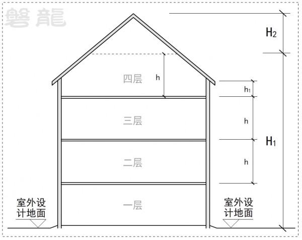 平屋面、坡屋面、穹形屋面-建築高度18問 平屋面、坡屋面、穹形屋面-建築高度18問