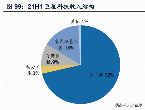 機械行業深度研究及2022年投資策略：順勢而為