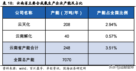 雲南將限產,黃磷、工業矽等產品緊缺加劇——化工行業事件點評 雲南將限產,黃磷、工業矽等產品緊缺加劇——化工行業事件點評