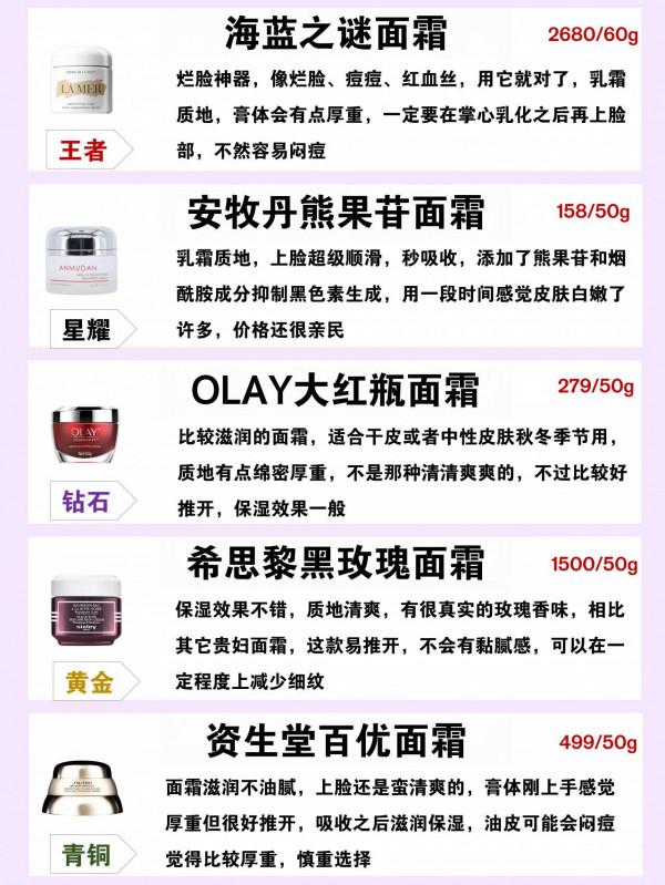 35歲的女人用了這些出去被人說像20多歲，臉上長紋出油的趕緊收藏