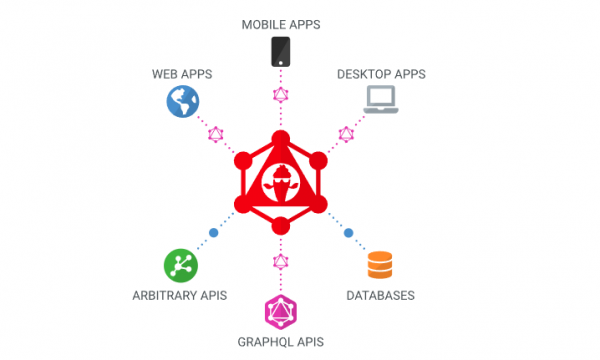 GraphQL 到底有什麼魔力？