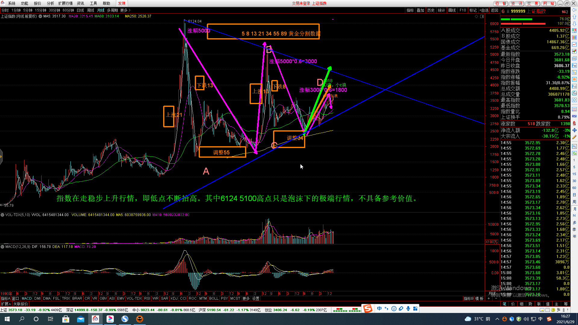 券商板塊為什麼遲遲不漲? 券商板塊為什麼遲遲不漲?