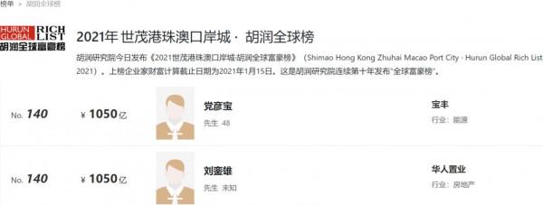 身家300億劉鑾雄長子,卻鍾情相貌平凡的女人,他到底想要什麼? 身家300億劉鑾雄長子,卻鍾情相貌平凡的女人,他到底想要什麼?