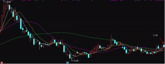 佈局氫能源，燃料電池、為冬奧會提供氫燃料客車，股價僅3元