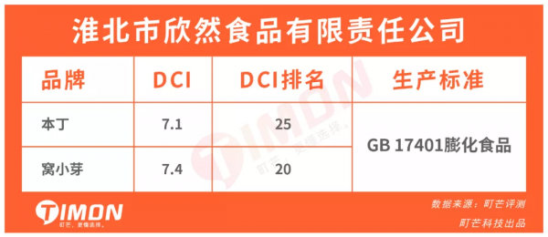 “原味≠無糖”，27款兒童米餅93%含糖，一定有你常買的品牌